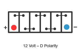 Century 86ZMF Battery
