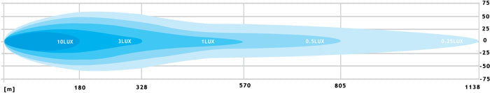 14280LM32I Phillips LED Lightbar